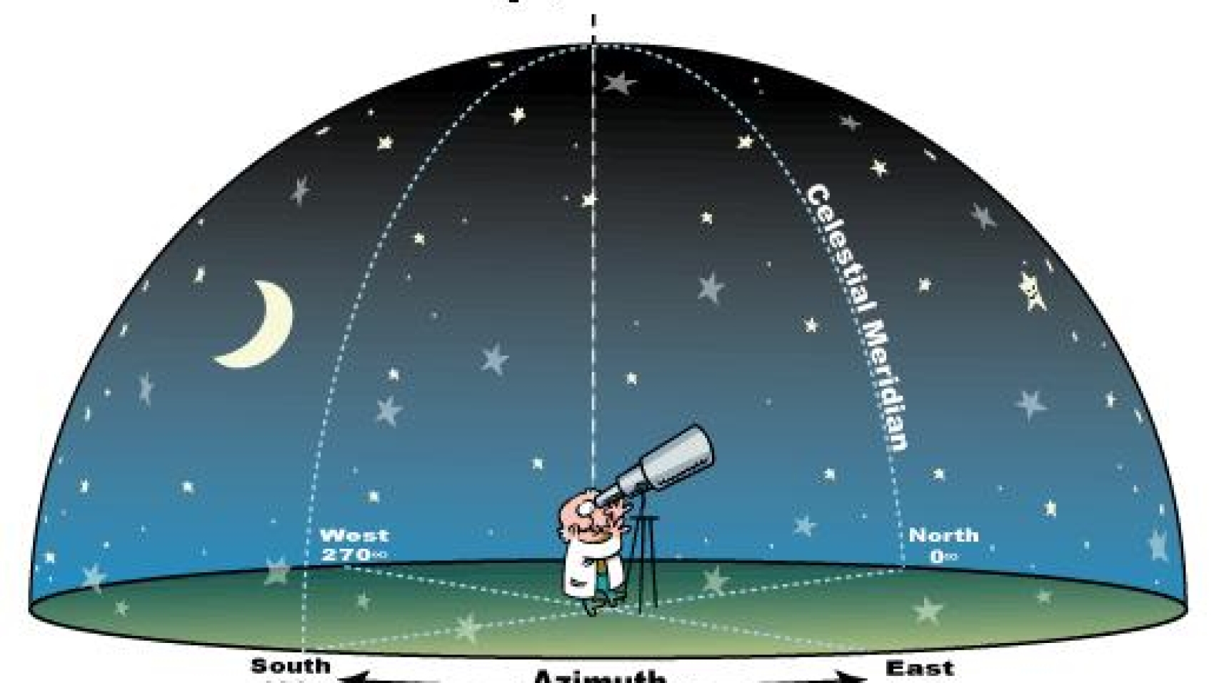 halfsphere